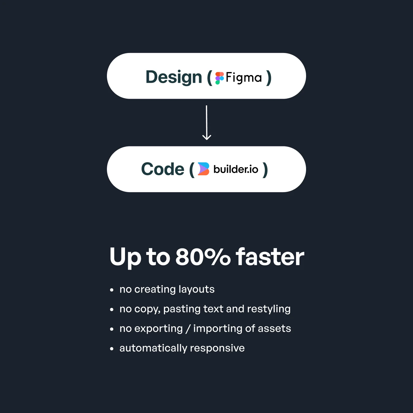 Figma to Builder.io workflow